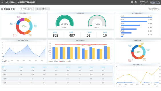 精益生产KPI分析与管理